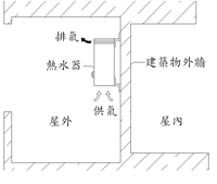 圖1：屋外式熱水器（RF）安裝圖 