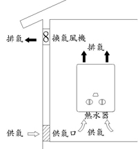 圖3：開放式熱水器安裝圖（強制換氣方式）