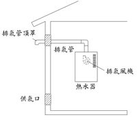 圖5：半密閉式強制排氣式熱水器（FE）安裝圖
