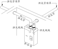 圖6：密閉式強制供排氣式熱水器（FF）安裝圖